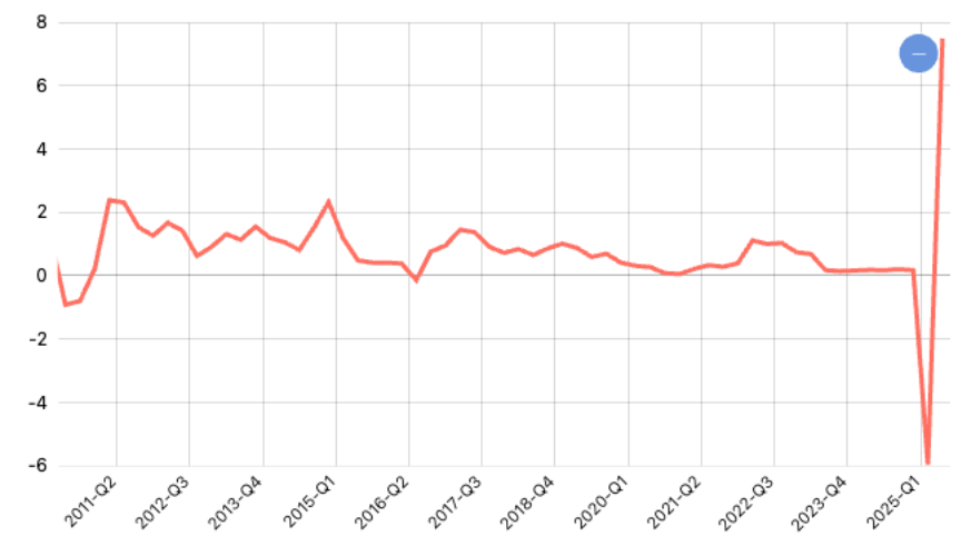 [Seri 2010] 5 Laju Implisit PDB ADHK Menurut Pengeluaran q-to-q (Persen): C Perumahan dan Perlengkapan Rumahtangga