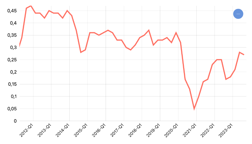 [Seri 2010] 7 Sumber Pertumbuhan Y-On-Y PDB Triwulanan Menurut Pengeluaran (Persen): C Perumahan dan Perlengkapan Rumahtangga