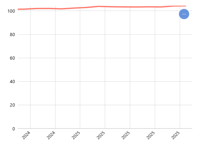 NTP (Nilai Tukar Petani) Menurut Provinsi (2018=100) Bulanan: Nelayan