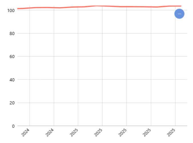 NTP (Nilai Tukar Petani) Menurut Provinsi (2018=100) Bulanan: Nelayan dan Pembudidayaan Ikan
