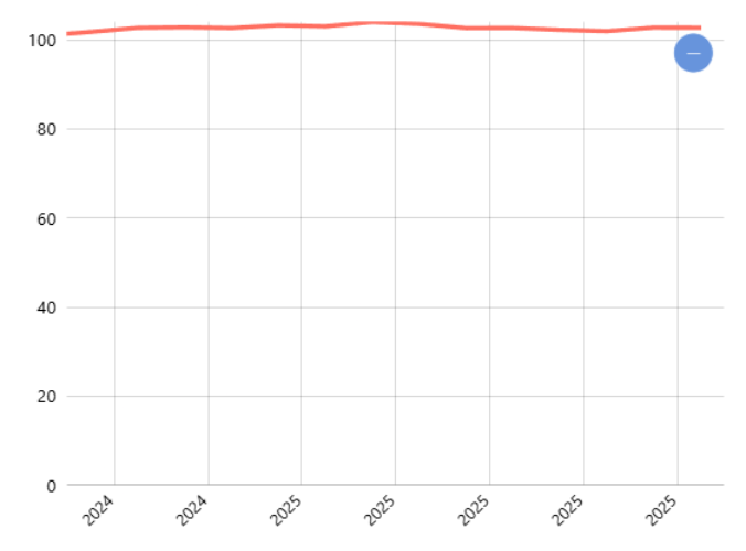 NTP (Nilai Tukar Petani) Menurut Provinsi (2018=100) Bulanan: Pembudidayaan Ikan