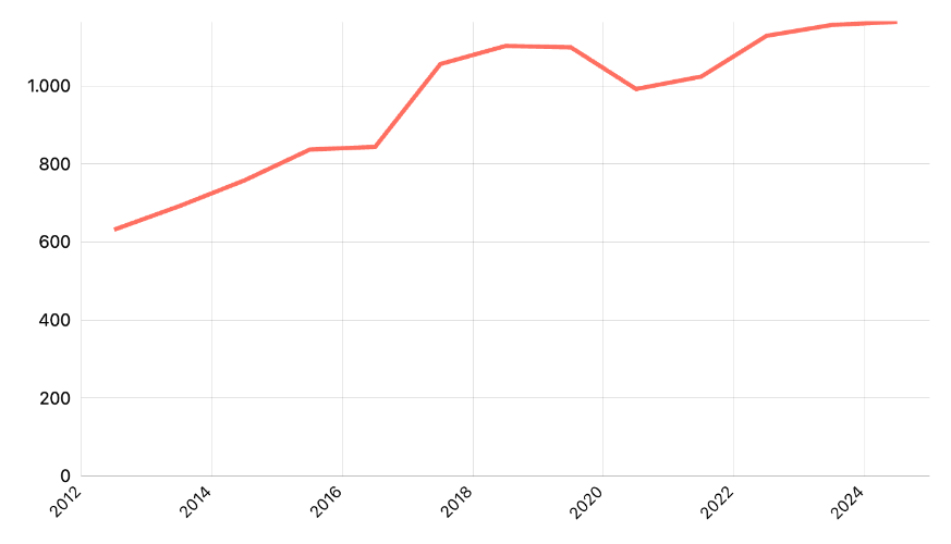 Tarif Listrik Rata-rata per Kelompok Pelanggan
