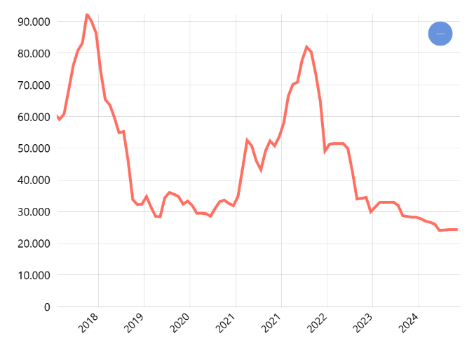 Harga Acuan Kobalt (data Ditjen Minerba)