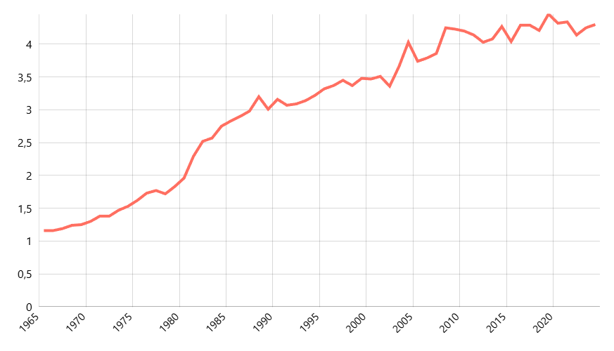 Batu Bara: Total Konsumsi Versi Bpstatistical Review