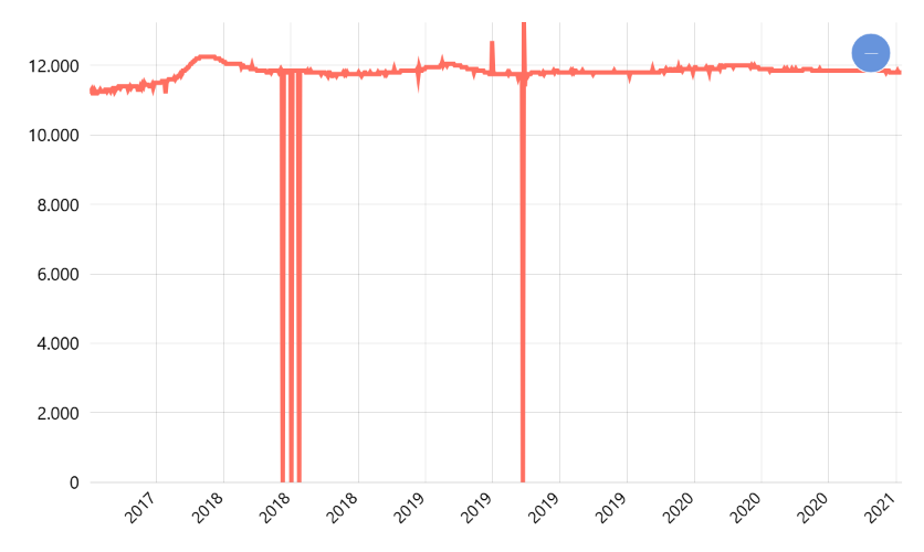 Harga Beras Kualitas Medium I (per Kg) Harian di Pasar Tradisional Menurut Provinsi