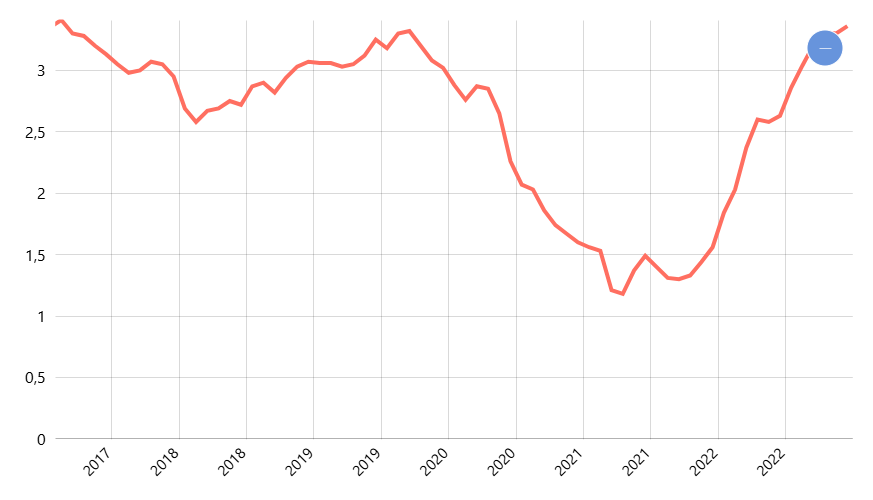 Inflasi Inti Bulanan Nasional (YoY)