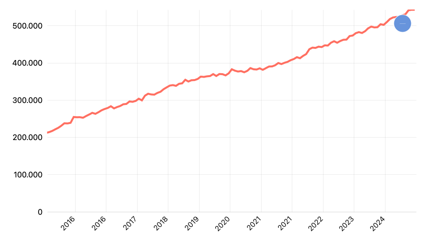Kredit Bank Umum Lapangan Usaha Menurut Provinsi: Pertanian, Perburuan dan Kehutanan