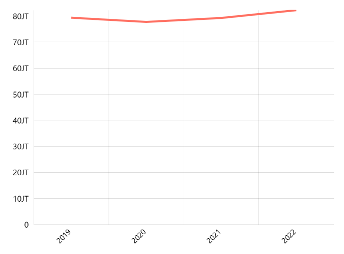 Jumlah Penduduk Laki-Laki yang Bekerja Menurut Provinsi