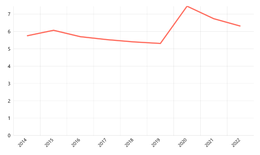 tingkat pengangguran terbuka (tpt)  Laki-laki menurut  jenis kelamin menurut provinsi