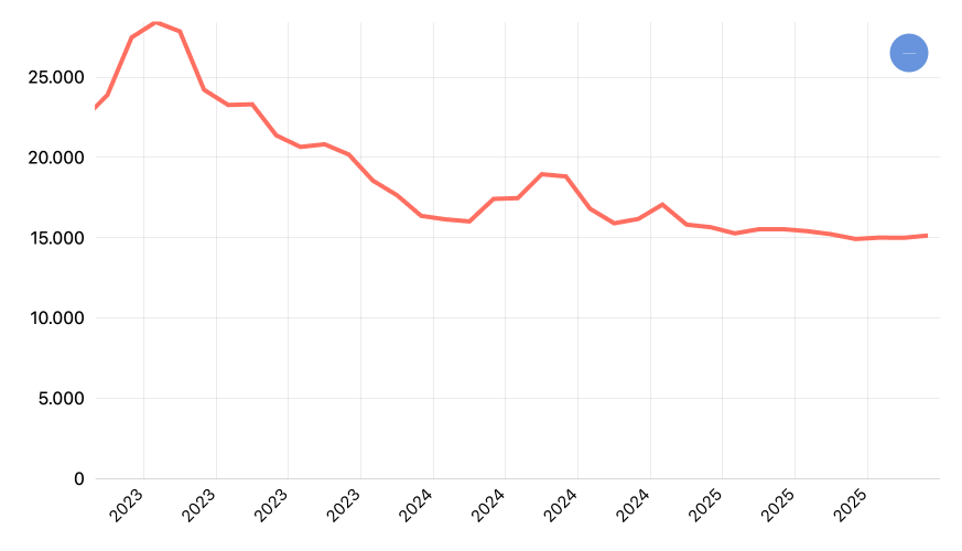 Harga Acuan Nikel (data Ditjen Minerba)