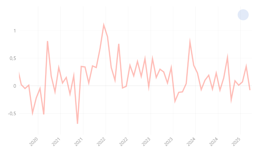 Inflasi (Mom) (2018=100) Menurut Kabupaten Kota Sub Kelompok Minuman Beralkohol