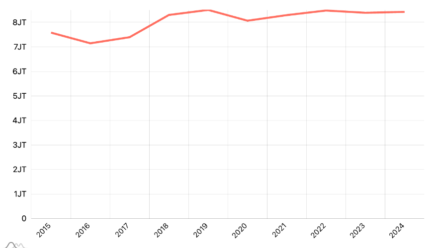 Jumlah Pekerja di Sektor Konstruksi di Perkotaan dan Perdesaan Menurut Provinsi