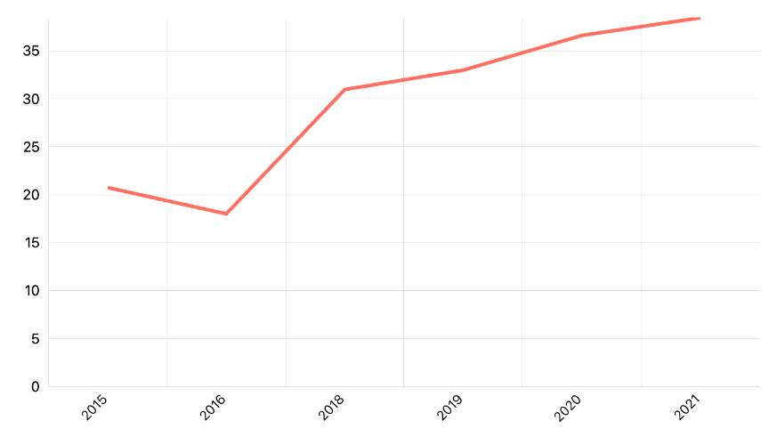 Persentase Penduduk yang Memiliki Jaminan Kesehatan Jamkesmas (PBI) di Perkotaan dan Perdesaan Menurut Provinsi