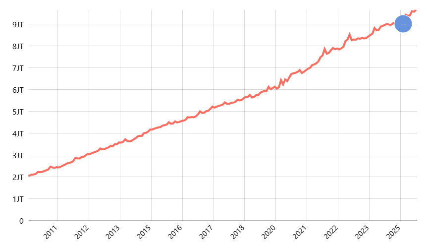 Uang Beredar dalam Arti Luas (M2)