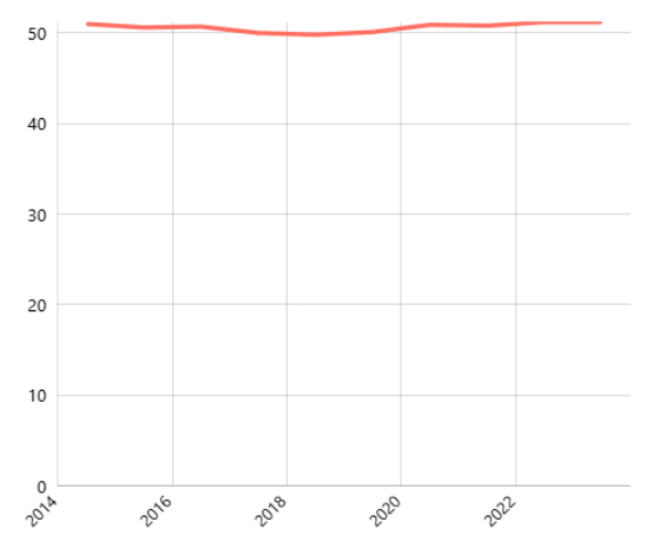 Persentase Luas Penutupan Lahan Hutan Menurut Provinsi