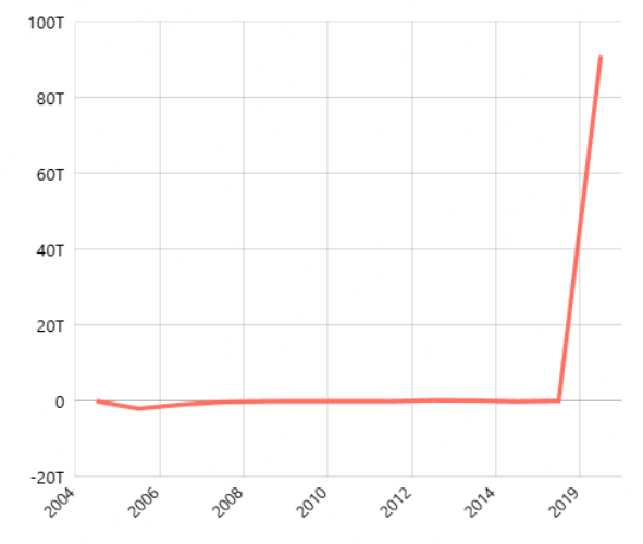 Belanja Suspen Pemerintah