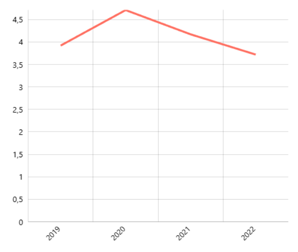Tingkat Pengangguran Terbuka (TPT) di Perdesaan Menurut Provinsi