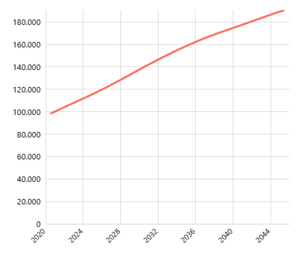 Proyeksi Jumlah Penduduk Laki-Laki Menurut Provinsi: Umur 55 - 59 Data Bappenas