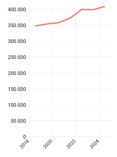Jumlah Penduduk Menurut Provinsi: Umur 40-44 Tahun