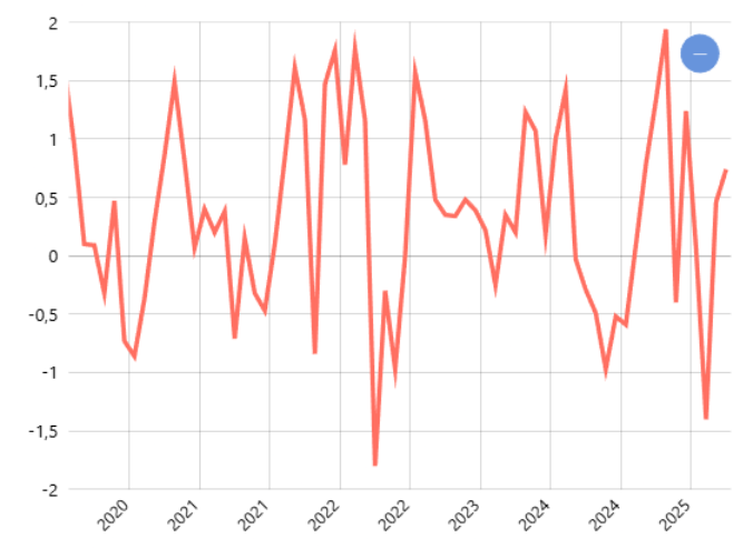 Inflasi (Mom) (2018=100) Menurut Kabupaten Kota Sub Kelompok Makanan. Minuman dan Tembakau