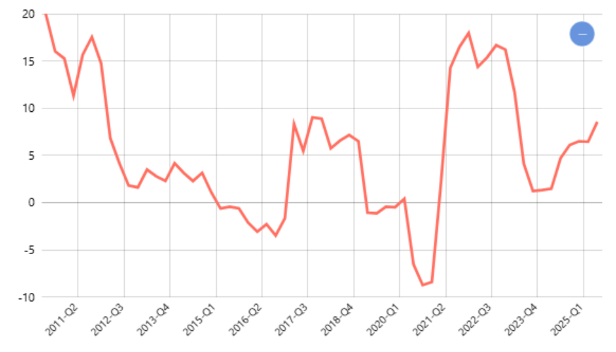 Pertumbuhan PDB Harga Konstan Menurut Pengeluaran Ekspor Barang dan Jasa Nasional (Triwulan CtoC)