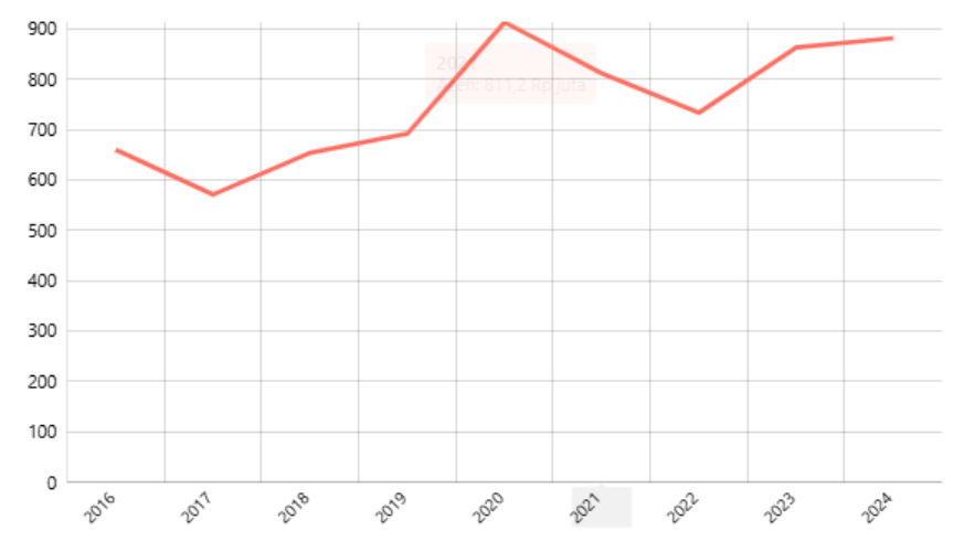 Anggaran/Pagu APBD Menurut Provinsi (Data Kemenkeu) : Belanja Bagi Hasil