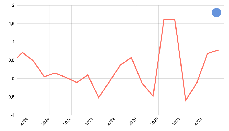 Inflasi Bulanan (M-To-M) (2022=100) Menurut Provinsi
