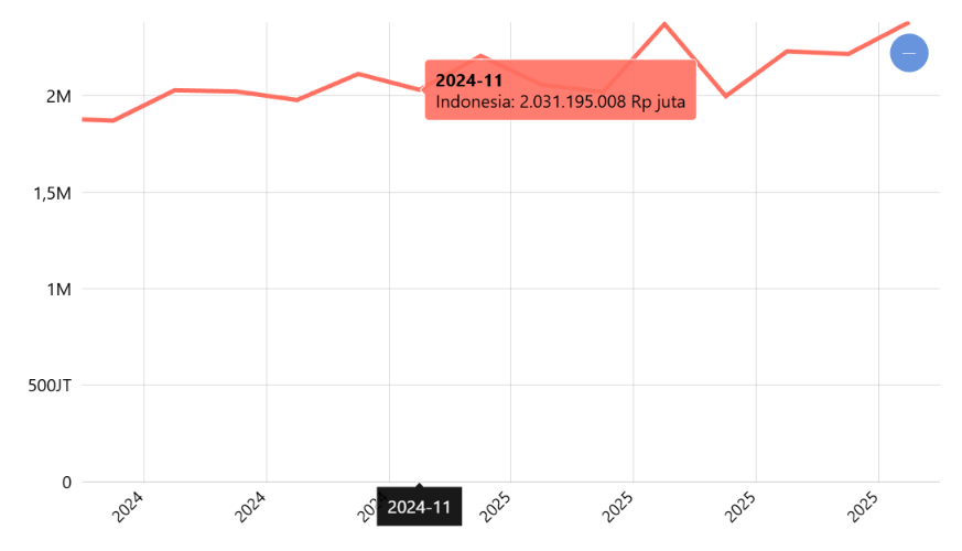 Nilai Transaksi Mobile Banking