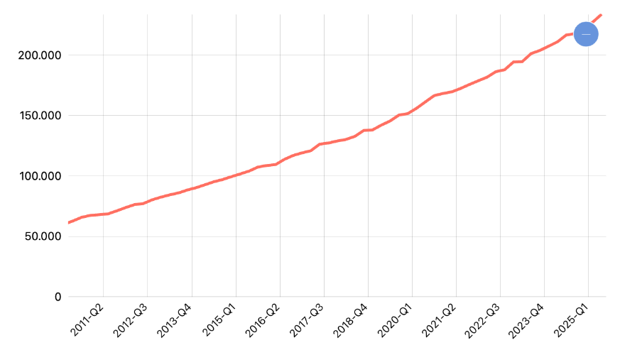 PDB ADHK Harga Konstan 2010 Seri 2010 (Data Triwulanan): J. Informasi dan Komunikasi