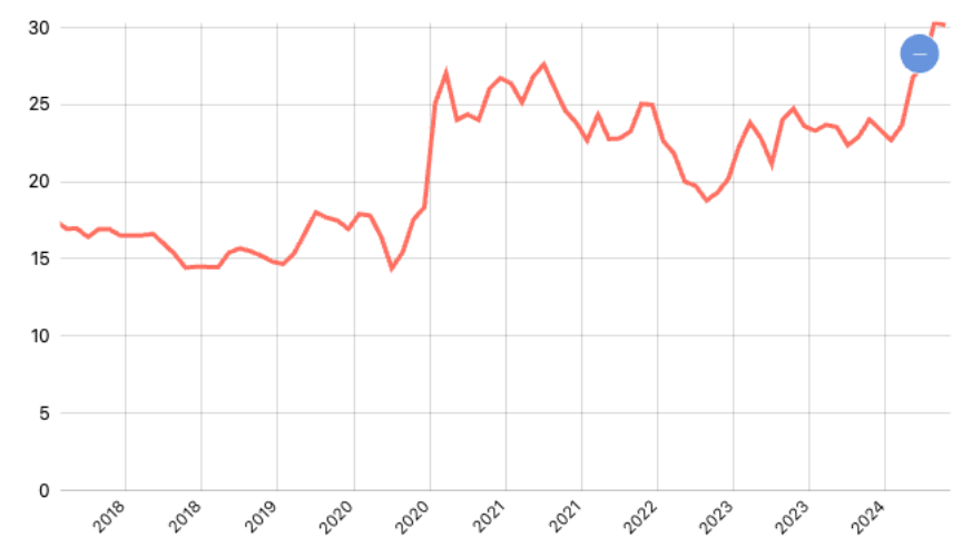 Harga Acuan Perak Sebagai Mineral Ikutan (data Ditjen Minerba)