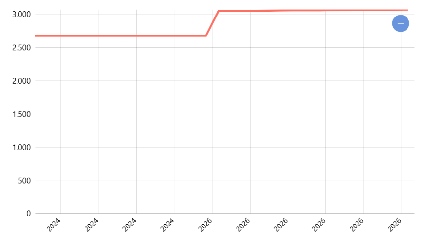Jumlah Bus Menurut Provinsi - Data Polda
