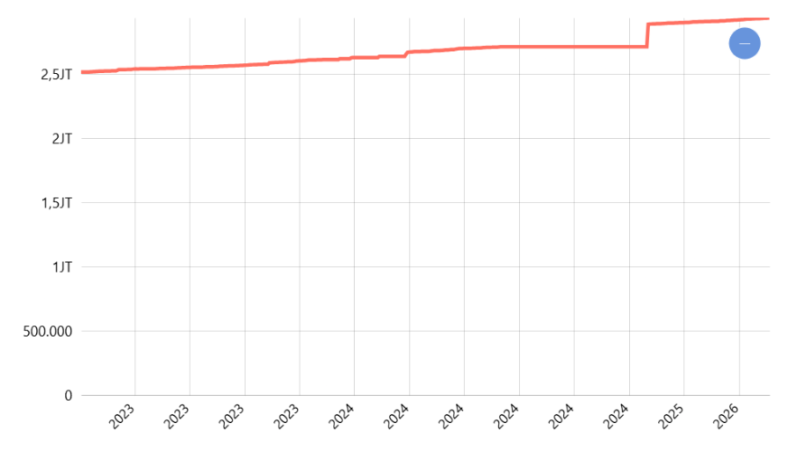 Jumlah Kendaraan Total Menurut Provinsi - Data Polda