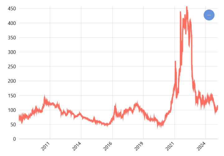 Harga Batu Bara Newcastle Ncfmc1