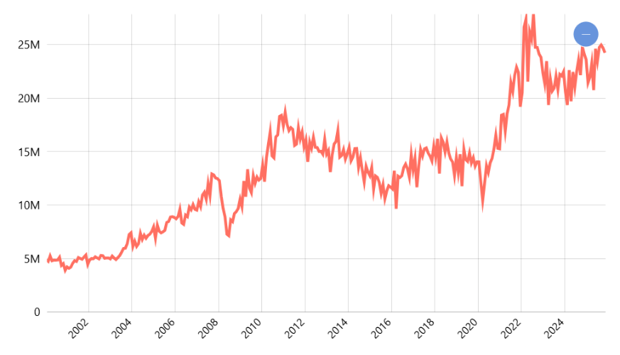 Total Nilai Ekspor Bulanan