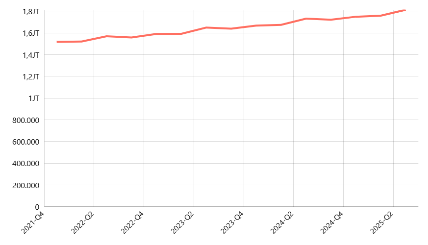 PDRB Harga Konstan Konsumsi Rumah Tangga yang membantu Rumah Tangga (LNPRT) Menurut Provinsi (data triwulanan)