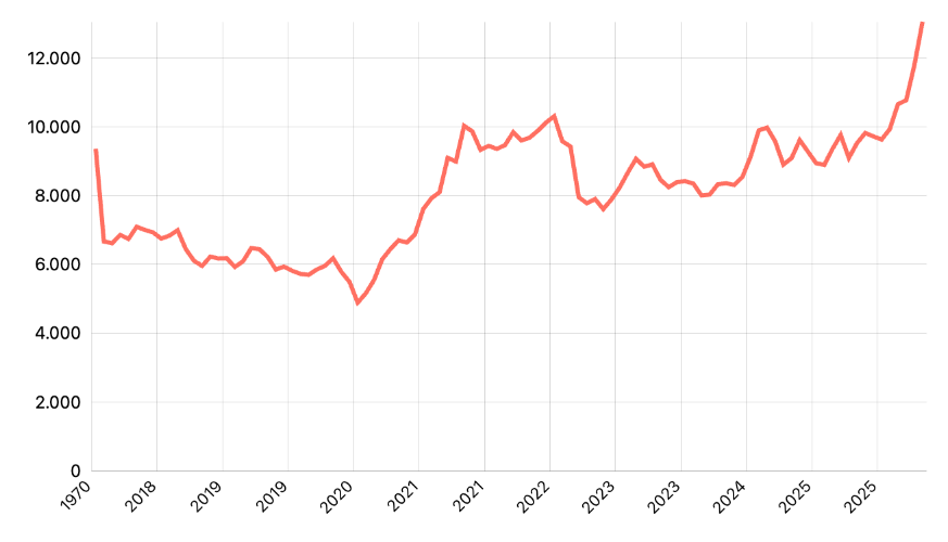 Harga Acuan Tembaga (data Ditjen Minerba)