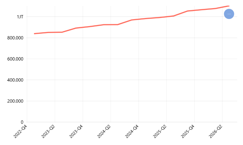 PDB ADHB Harga Berlaku Seri 2010 (Data Triwulanan): Industri Pengolahan Non Migas