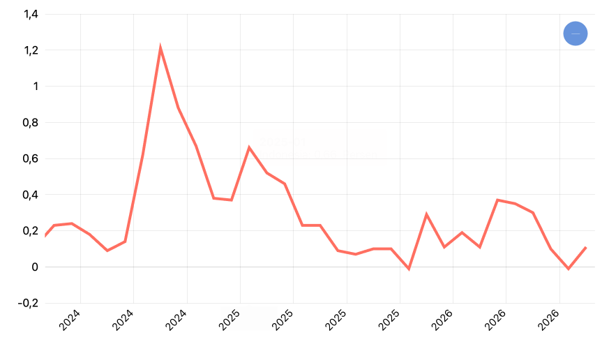 Inflasi (Mom) (2018=100) Menurut Kabupaten Kota Sub Kelompok Minuman yang Tidak Beralkohol